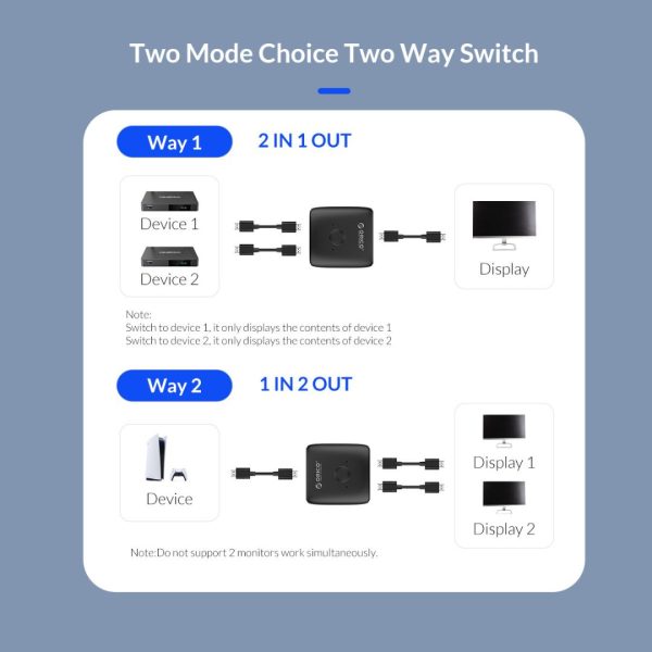 ORICO HS2-A1 HDMI-compatible Bi-directional Splitter
