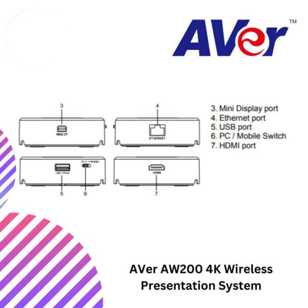 AVer AW200 4K Wireless Presentation System
