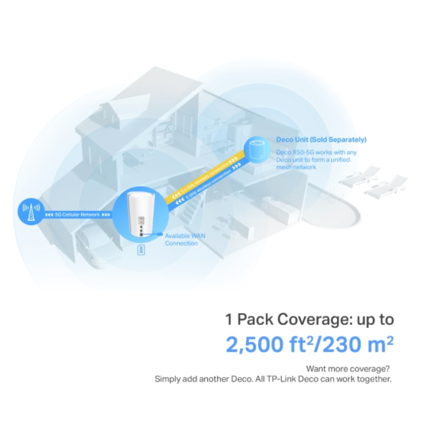 TP-Link Deco X50 5G AX3000 Whole Home Mesh Wi-Fi 6 Router, Build-In 5G Modem