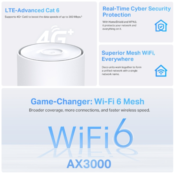 Deco X50 4G+ AX3000 Whole Home Mesh Wi-Fi 6 Router, Build-In 300Mbps 4G+ LTE Advanced Modem