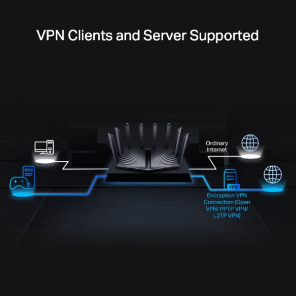 Archer AX80 AX6000 Wi-Fi 6 Router