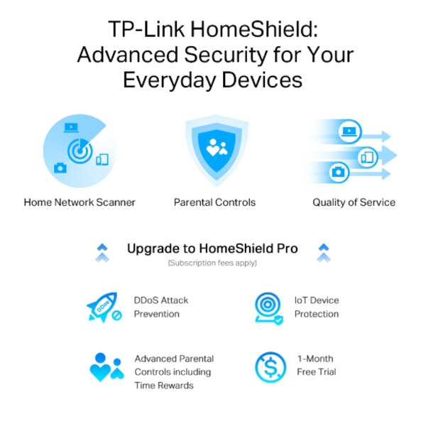 Archer AX80 AX6000 Wi-Fi 6 Router