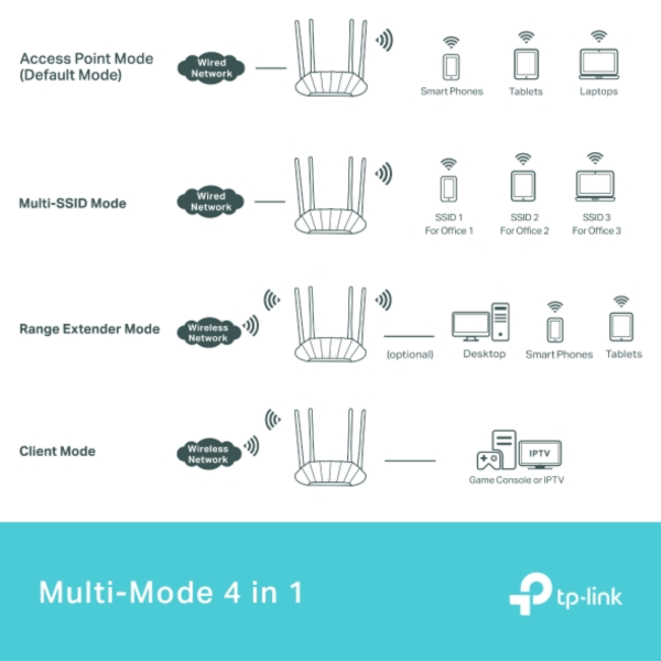TP-Link TL-WA1801 AX1800 Dual-Band Wi-Fi 6 Access Point