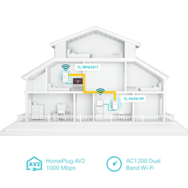 ang-copy-2025-03-01T103412.437.png TP-Link TL-WPA7617 KIT AV1000 Gigabit Powerline AC1200 Wi-Fi Kit