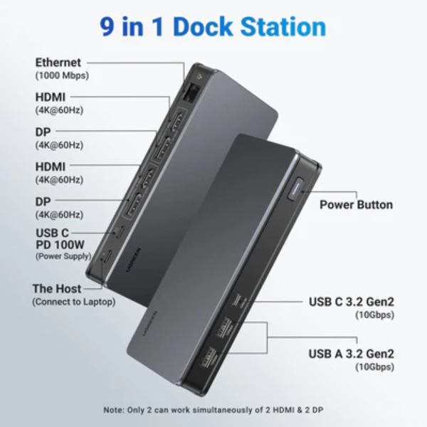 UGREEN USB-C TO 2*USB-A 3.1+USB-C 3.1+2*HDMI+2*DP+RJ45 GIGABIT+PD(100W) 4K@60HZ