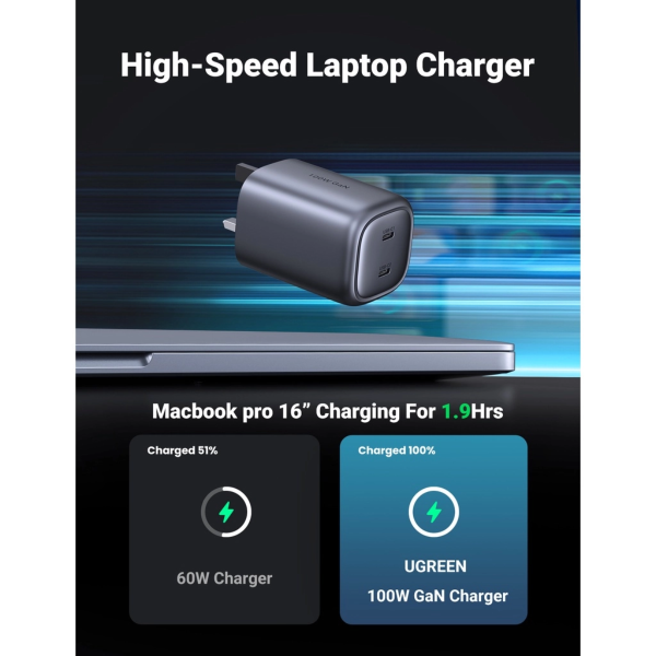 UGREEN 100W 2C GAN FAST CHARGER