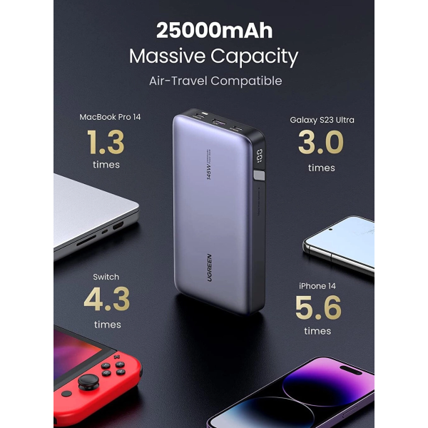 ang-copy-2025-03-22T120642.256.png UGREEN 25,000MAH 145W 2C1A LAPTOP CHARGING POWER BANK FLIGHT APPROVED