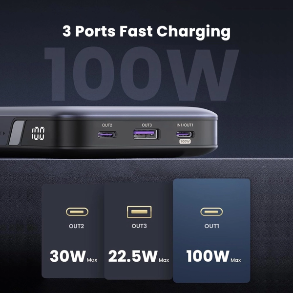 UGREEN 20,000MAH 100W 2C1A POWER BANK