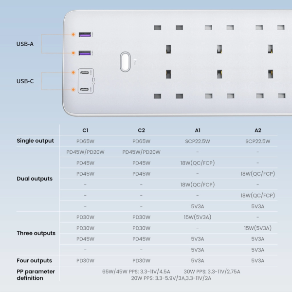ang-copy-2025-03-25T094347.283.png UGREEN SURGE PROTECTOR POWER STRIP(6 AC Outlets + 65W 2A2C)