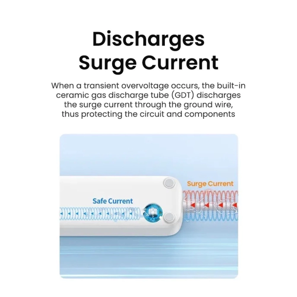 UGREEN SURGE PROTECTOR POWER STRIP 3UK OUTLET+2A1C 30W 2M CABLE RETAIL PACK (WHITE)