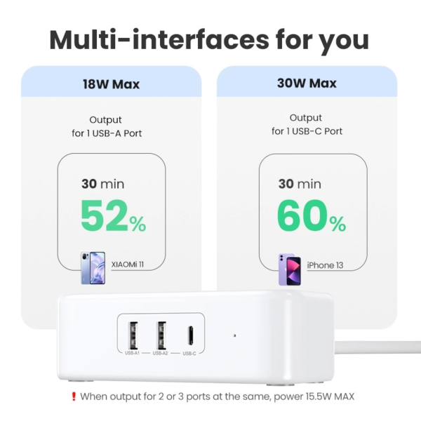UGREEN DIGINEST POWER STRIP 2 AC OUTLETS + 30W 2A1C (WHITE)