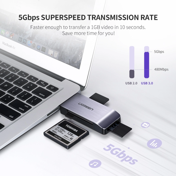 UGREEN USB-A 3.0 TO TF/SD/CF/MS MULTIFUNCTION CARD READER MULTI-READ