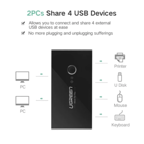 ang-copy-2025-03-25T154958.337.png UGREEN 2 IN 4 OUT USB 3.0 SHARING SWITCH BOX
