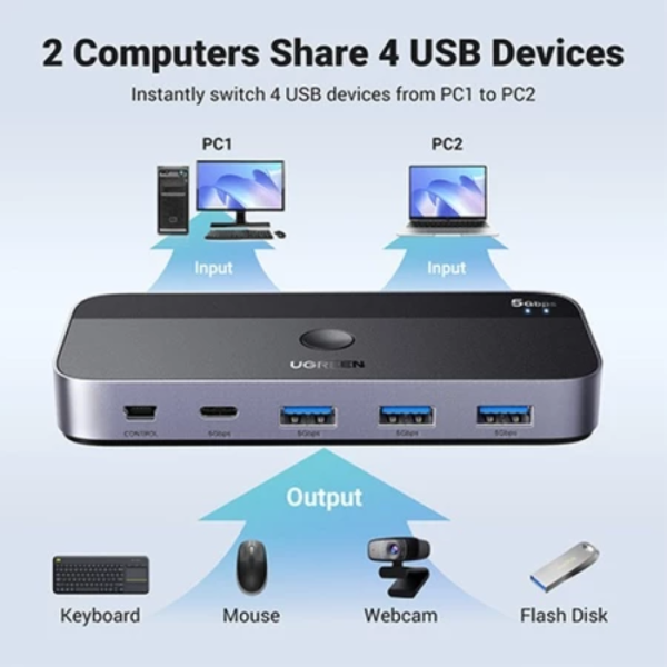 ang-copy-2025-03-25T155604.555.png UGREEN 2 IN 4 OUT (3X USB-A, 1X USB-C) USB 3.0 SHARING SWITCH BOX