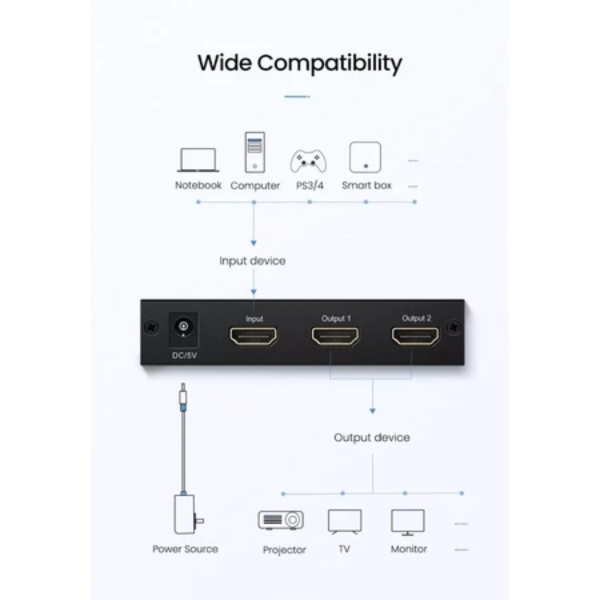 ang-copy-2025-03-25T171110.565.png UGREEN HDMI SPLITTER 1 IN 2 OUT (UK) 4K@30HZ