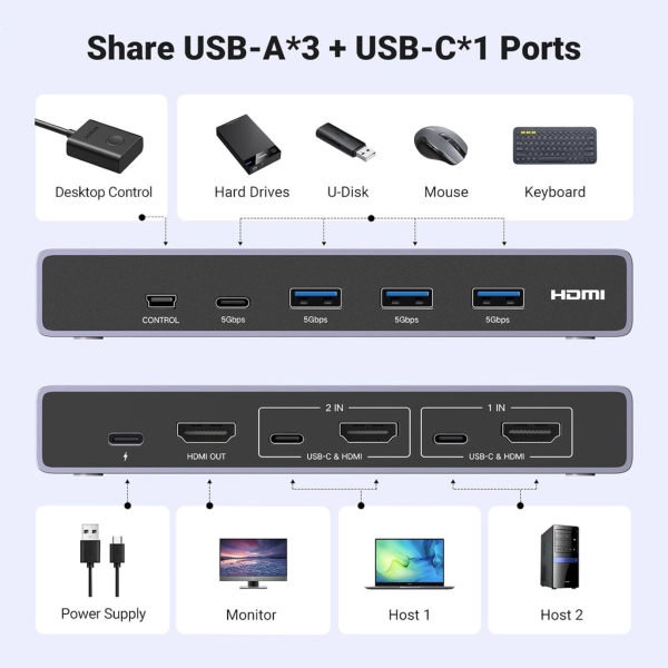 ang-copy-2025-03-26T093233.501.png UGREEN HDMI VER2.1 KVM SWITCH 8K@60HZ 2 IN 1 OUT