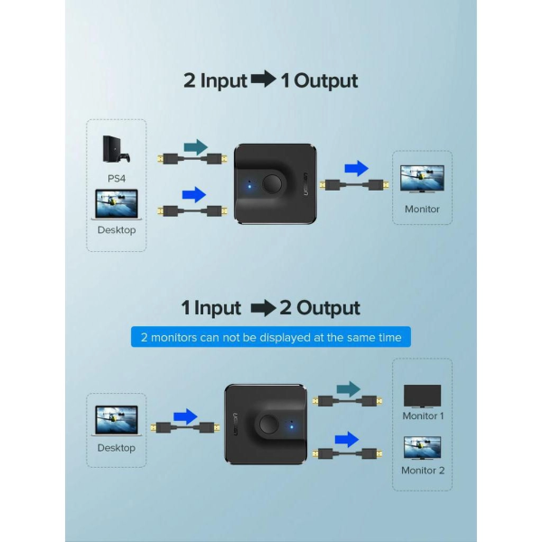 ang-copy-2025-03-26T101640.585.png UGREEN HDMI 2.0 2*1 BI-DIRECTIONAL SWITCHER