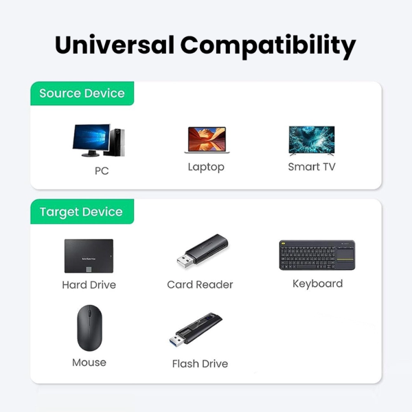 UGREEN USB-A 3.0 FEMALE TO FEMALE EXTENTER ALUMINUM CASE