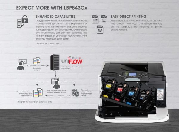 Canon imageCLASS LBP841Cdn A3 Color Laser Printer